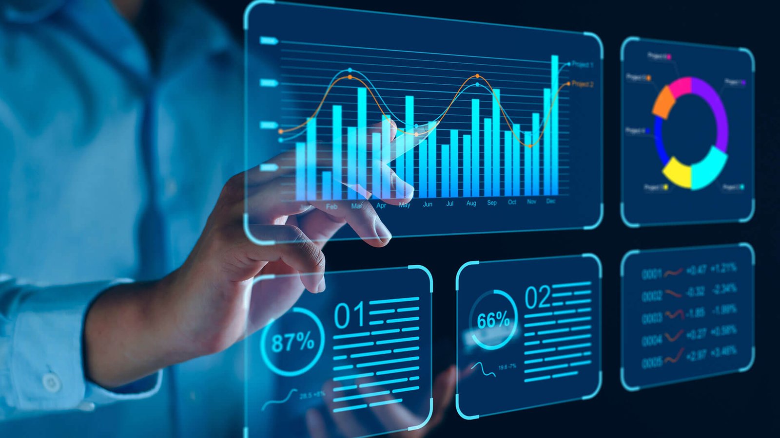 How Technology Improves Supply Chain Efficiency